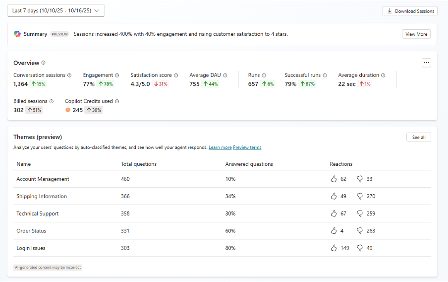 Copilot Agent Analytics